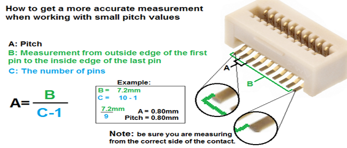What-Is-The-Pitch-of-A-Connector