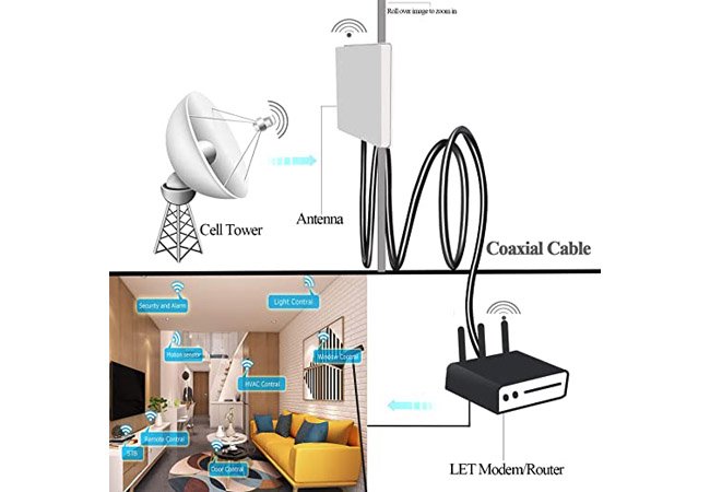 RF-Coax-Assembly-Cable